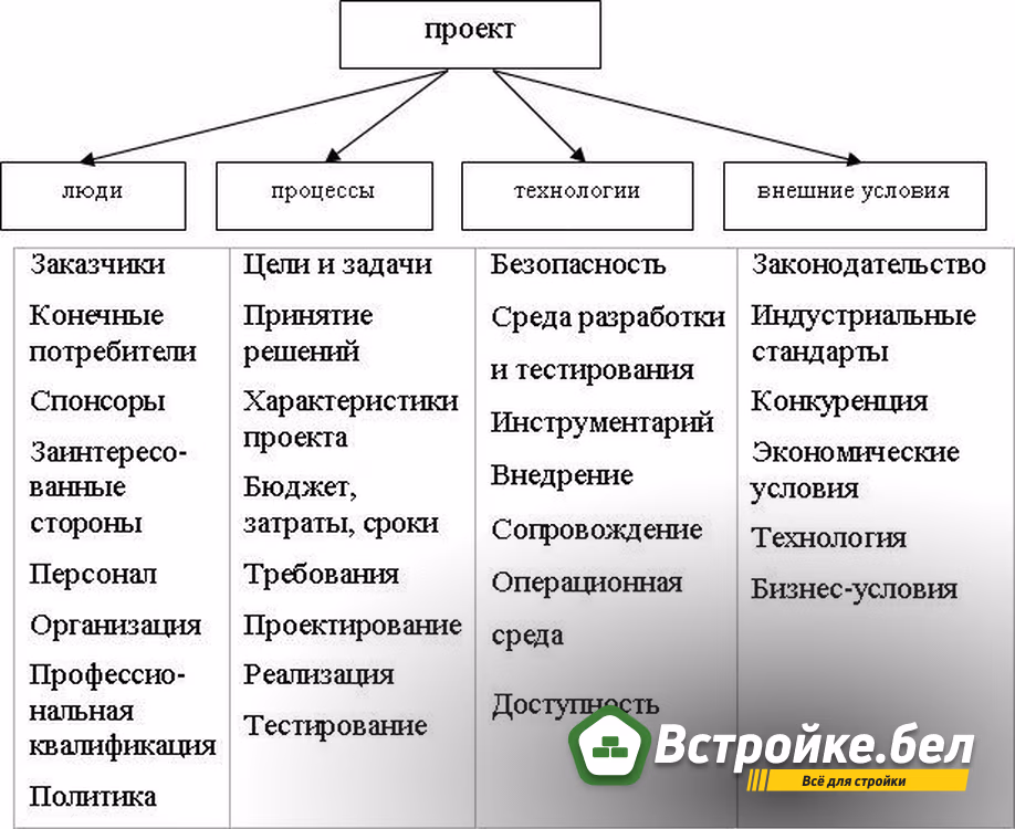 НОУ ИНТУИТ | Управление внедрением информационных систем. Лекция 7: Управление рисками проекта